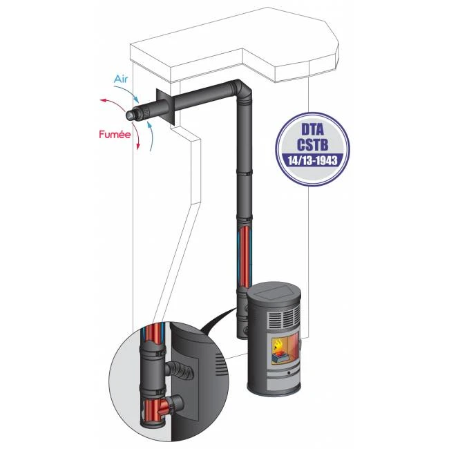 Pack ventouse sortie des fumées en façade Poujoulat Pack Ventouse Sortie Des Fumées En Façade Poujoulat -Top Chaleur pack ventouse sortie des fumees en facade poujoulat kshn80 130pgi kit fumisterie ventouse poujoulat1