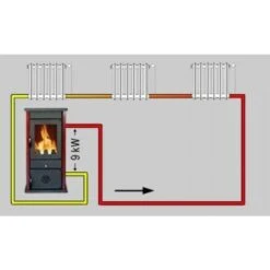 Poêle à Bois Hydro Thermo Vesta Plus 6 Poêle à Bois Hydro Thermo Vesta Plus -Top Chaleur poele a bois hydro thermo vesta plus thermovesta conf 5