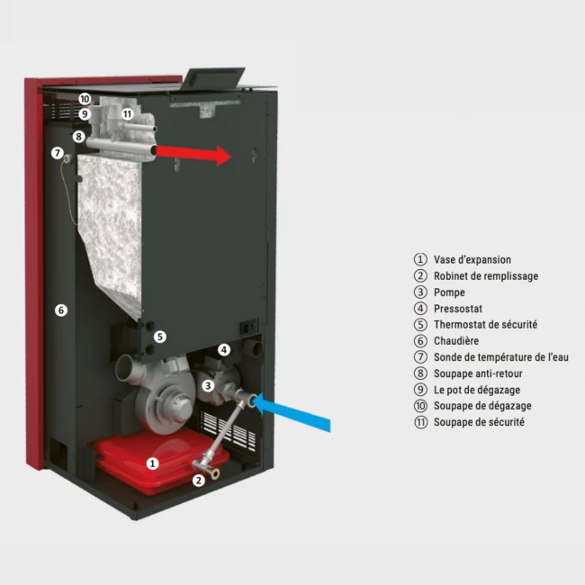 Poêle à granulés Hydro Baracuda Commo Plus Poêle à Granulés Hydro Baracuda Commo Plus -Top Chaleur poele a granules hydro baracuda commo plus poele a granules baracuda commo plus 21kw schema1